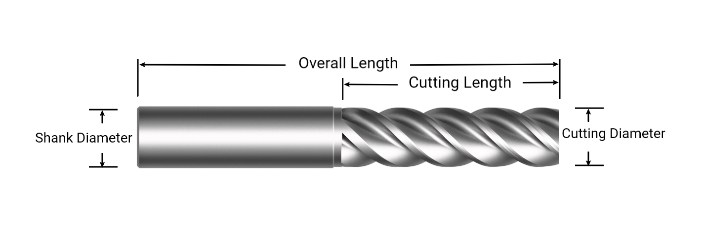 Shank Diameter