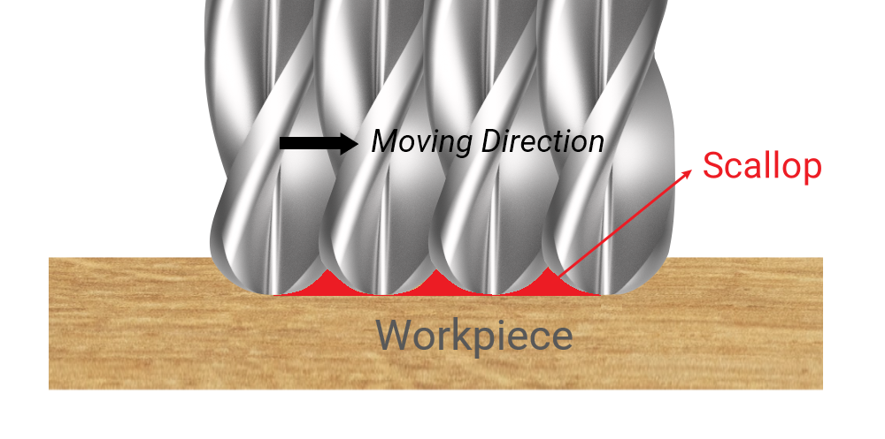 Ball-nose end mill leave scallops on the workpiece