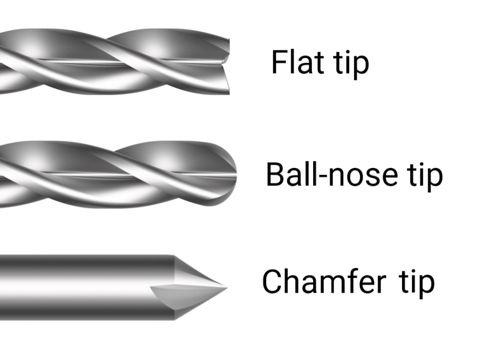 Shape of Tip